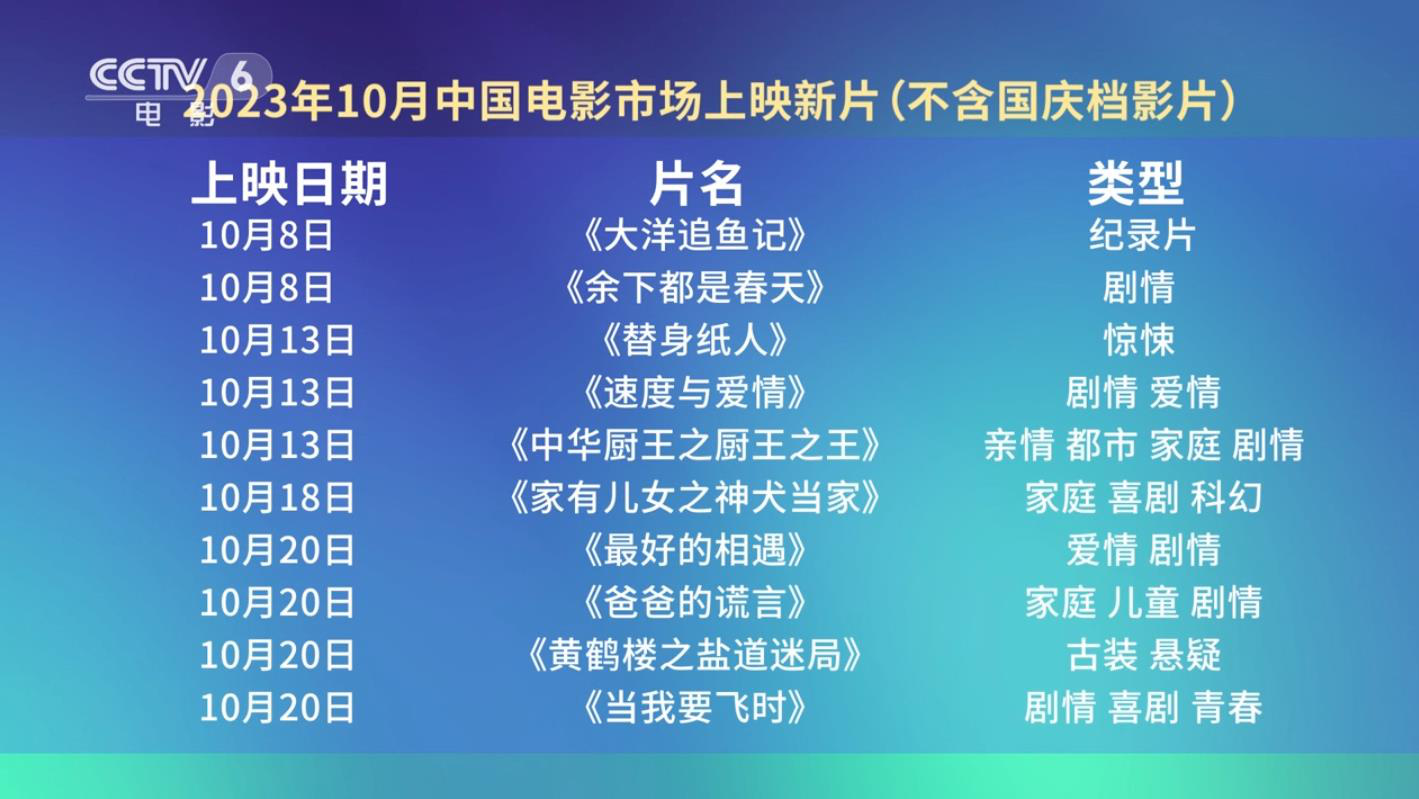 国庆档过后，哪些新片值得期待？——十月影市前瞻