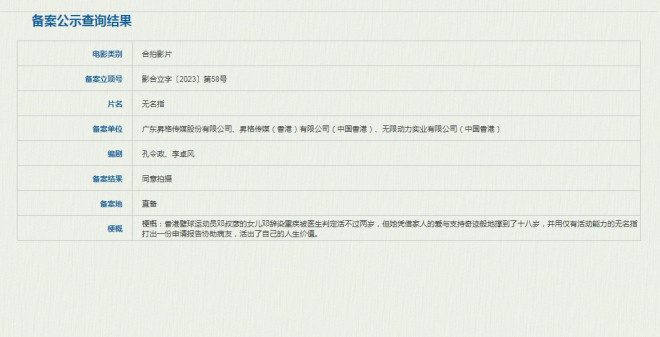 郭富城与梁咏琪确认合作新片《无名指》，官方宣布项目正式启动
