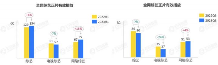 探寻2023综艺的温度差异：揭开“寒潮”背后的根源