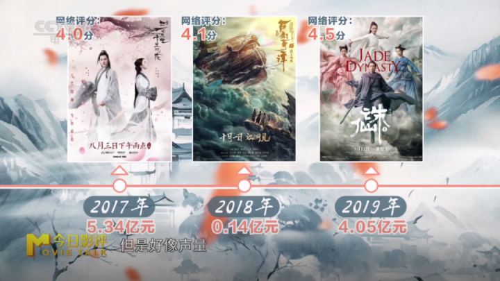 仙侠题材电视剧屡创佳绩 为何仙侠题材电影极少问世
