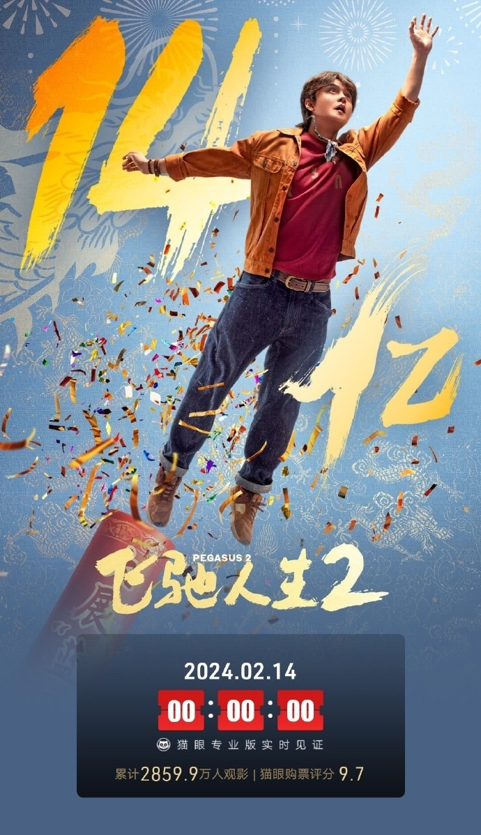  《飞驰人生2》五日总票房突破14亿