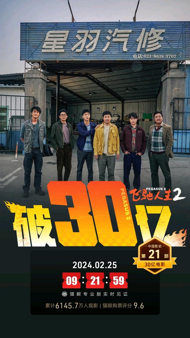 《飞驰人生2》票房突破30亿元，沈腾或超越吴京成为最卖座男演员。