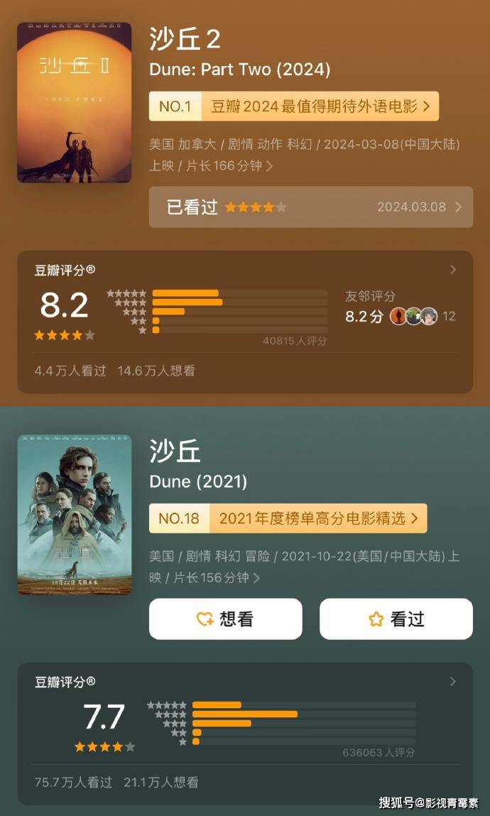 在中国上映后，海外口碑炸裂的《沙丘2》科幻神作的反响如何？
