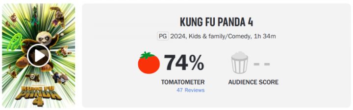 《功夫熊猫4》烂片口碑揭晓，烂番茄影评创始系列最差的口碑