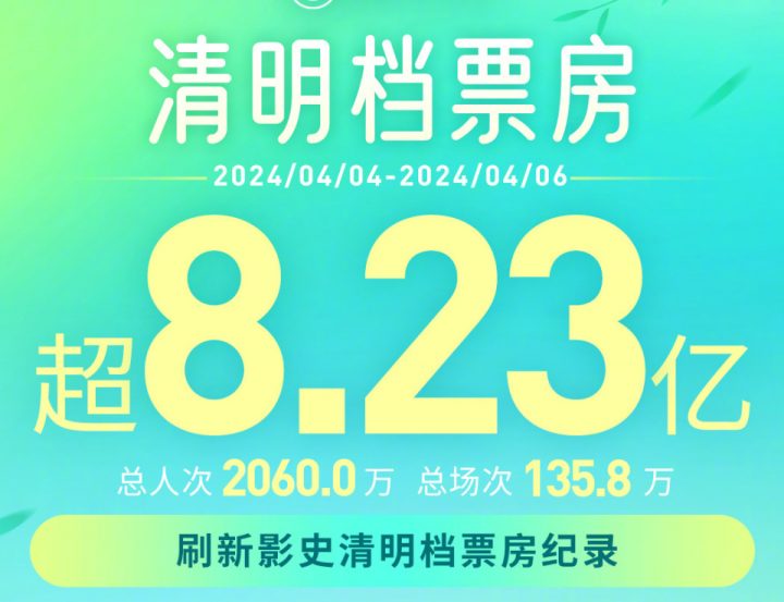 《你想活出怎样的人生》内地票房破5亿，成为该片最大票仓，超越日本和北美