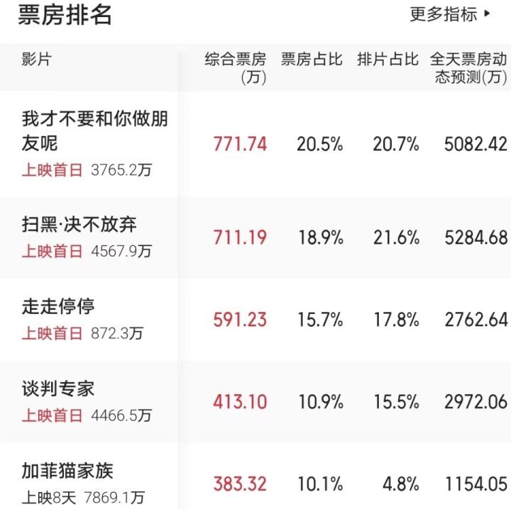 独自一人观影，票房48元，年度最低票房电影问世-2