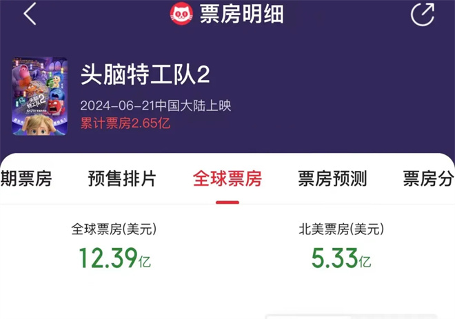 《头脑特工队2》暑期档成绩飘红，续集成功之道在哪里？-1