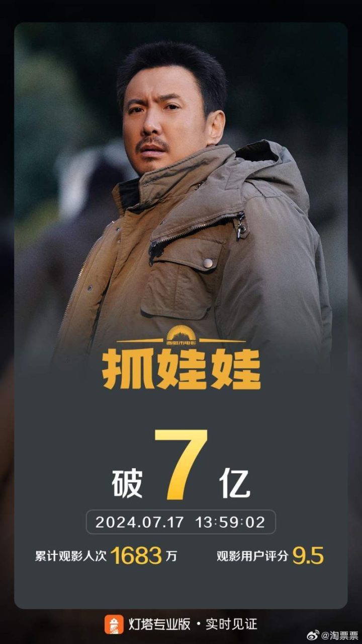 电影《抓娃娃》突破7亿票房，稳居暑期档次席-1