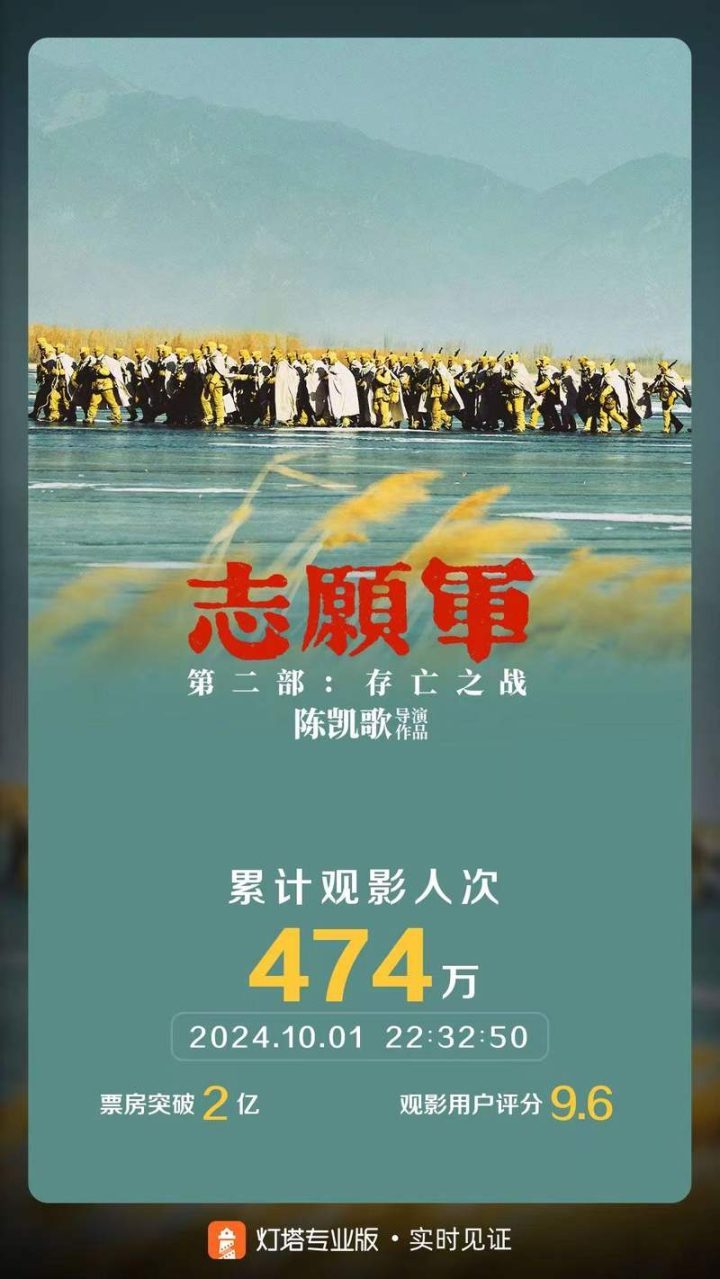 《志愿军：存亡之战》正版高清百度云盘「HD1280P/3.8G-MKV」资源下载国语中字-1