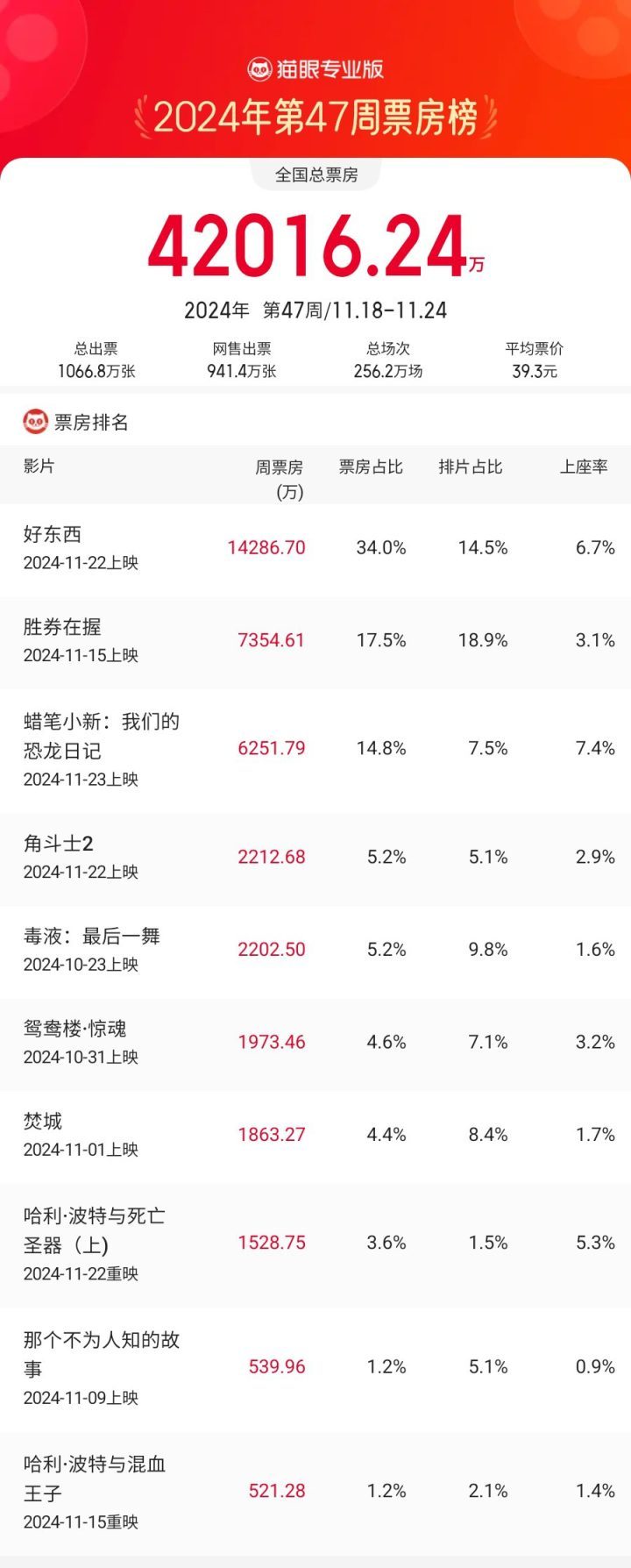 《好东西》国语中字【HD1080P/3.6G-MKV】阿里网盘正版高清迅雷资源下载-1