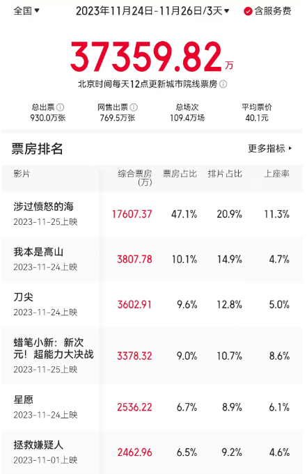 《好东西》网盘（BD1080P/3.3G-MP4）迅雷资源超清晰版国语版-2