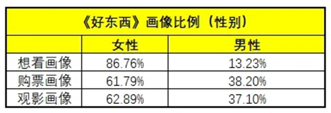 《好东西》国语版迅雷资源下载（BD1080P/3.9G-MKV）百度网盘高清版本-4