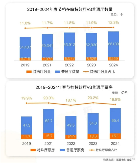 2025春节档，11场抢到就是赚到的战场！-1