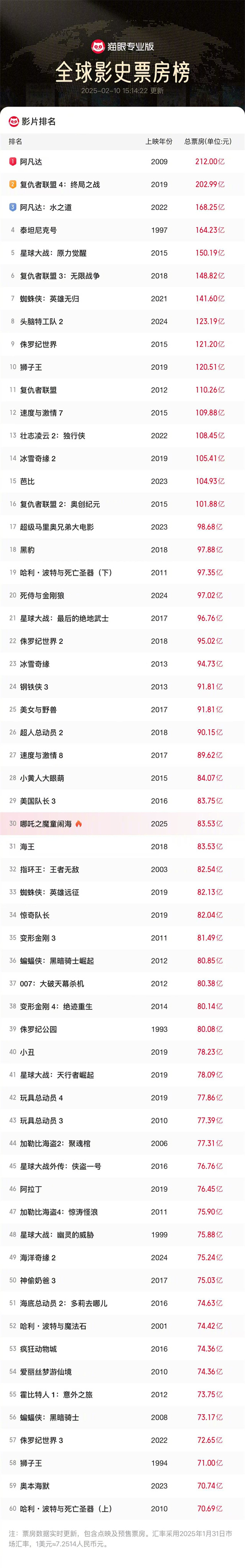 《哪吒之魔童闹海》加长版百度云网盘「HD720P/3.3G-MP4」国语版迅雷资源种子下载-1