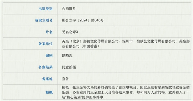 《无名之辈3》领衔688部新作，爆款花落谁家？-2