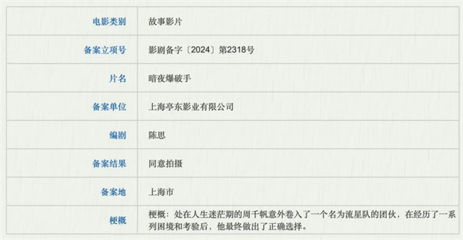 《无名之辈3》领衔688部新作，爆款花落谁家？-4