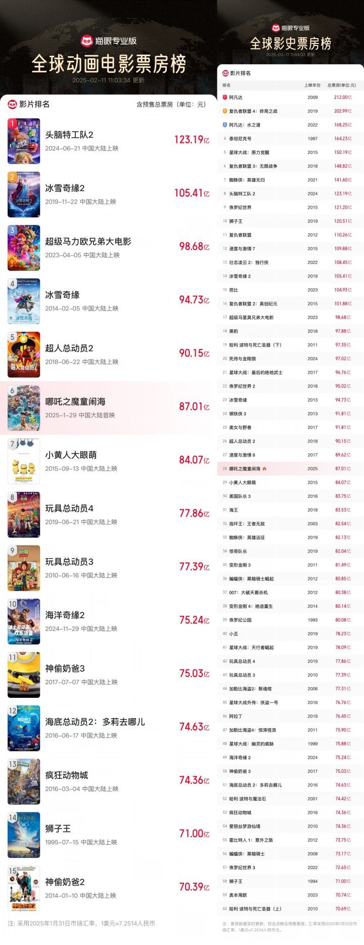 《哪吒2》迅雷资源在线看阿里云盘超清晰版原声版「BD720P/3.8G-MP4」-1