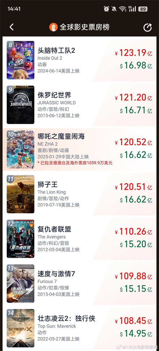《哪吒2》完整/加长版阿里云国语版「BD720P/3.4G-MKV」magnet磁力链接资源-1