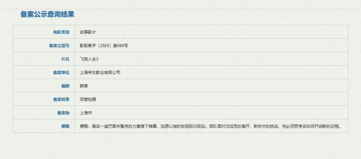 韩寒编剧《飞驰人生3》启动，张弛踏上新征途！-1