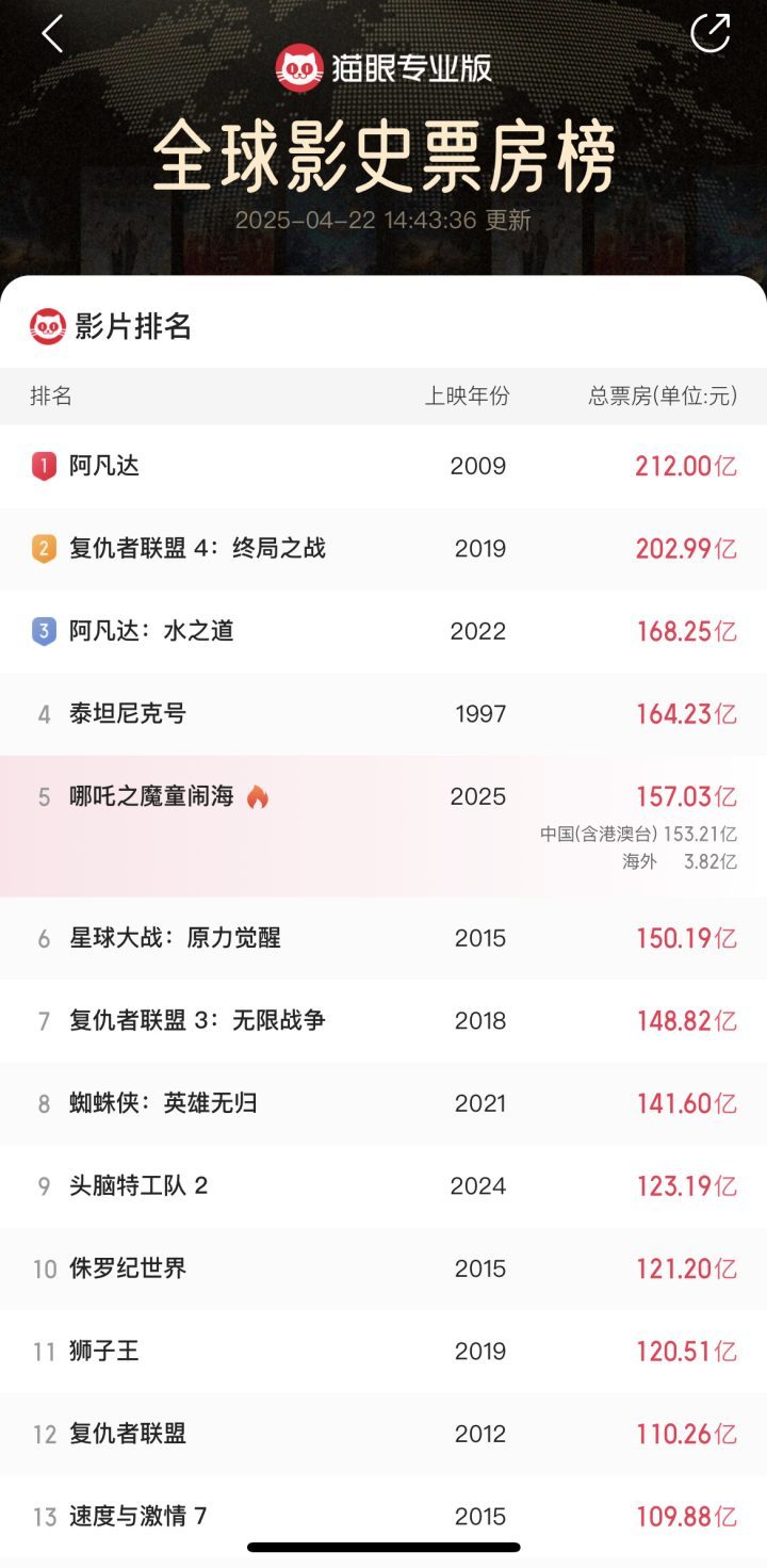 《哪吒2》国语版百度云网盘【HD720P/3.6G-MKV】资源下载链接4k高清-2