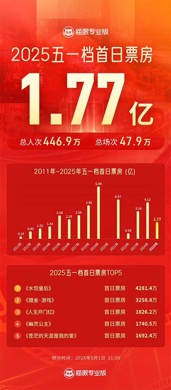 《水饺皇后》迅雷资源种子下载阿里网盘手机版（BD1080P/3.3G-MP4）国语中字-1