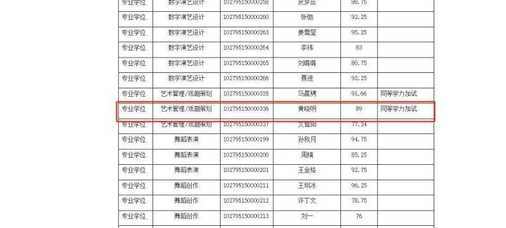 上戏博士复试名单揭晓:黄晓明、金世佳初试过关-1 上戏博士复试名单揭晓:黄晓明、金世佳初试过关-1