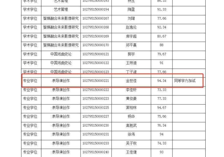 上戏博士复试名单揭晓:黄晓明、金世佳初试过关-2 上戏博士复试名单揭晓:黄晓明、金世佳初试过关-2