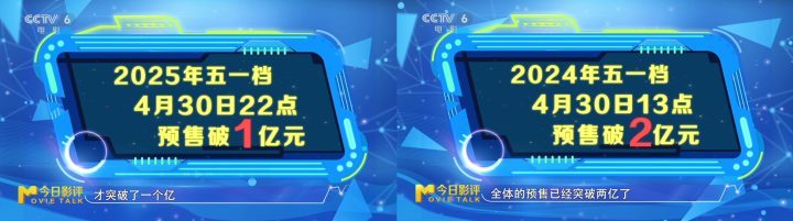 今日影评 | 如何让电影宣传更“响亮”？-2