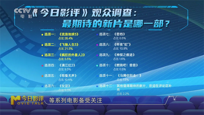 《流浪地球3》原声版独家资源上线加长版「BD720P/3.2G-MP4」网盘-3