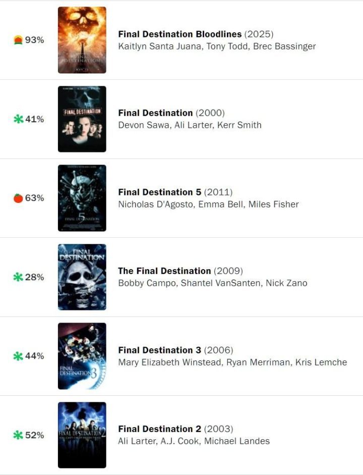 《死神来了6》百度云网盘magnet磁力链接资源「HD1280P/3.6G-MKV」国语中字抢先版-2