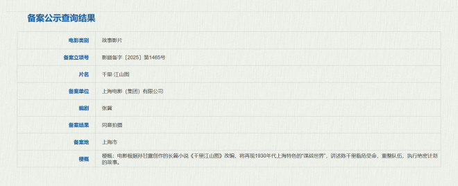 《千里江山图》立项!陈思诚:心仪演员已定-1 《千里江山图》立项!陈思诚:心仪演员已定-1