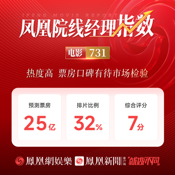 《731》百度云迅雷资源下载「BD1280P/3.3G-MKV」无剪切版原声版-1 《731》百度云迅雷资源下载「BD1280P/3.3G-MKV」无剪切版原声版-1