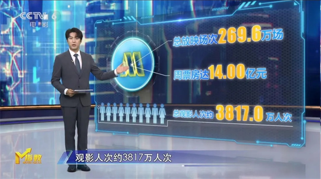 2025国庆档:新片类型多样,蓄势待发!-1 2025国庆档:新片类型多样,蓄势待发!-1