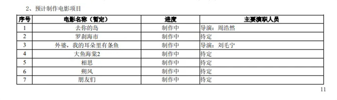 《百余新片曝光》2025上半年电影公司收益揭秘-2