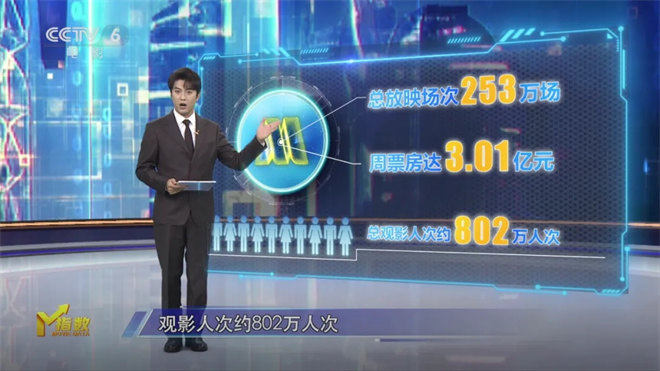 三部经典老片逆袭，电影市场不打烊！-1