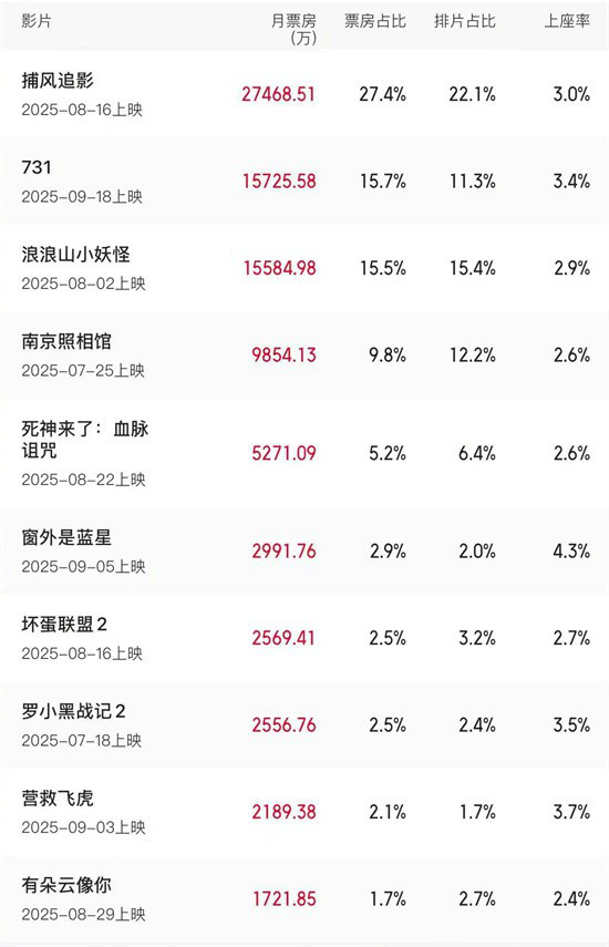 《731》magnet磁力链接资源百度云盘国语中字【BD720P/3.9G-MP4】免费版-1 《731》magnet磁力链接资源百度云盘国语中字【BD720P/3.9G-MP4】免费版-1