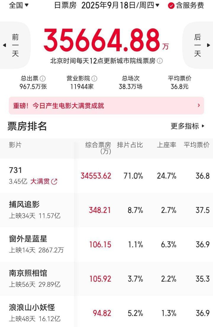 《731》（BD1280P/3.2G-MKV）资源分享TC版阿里云盘国语版-2