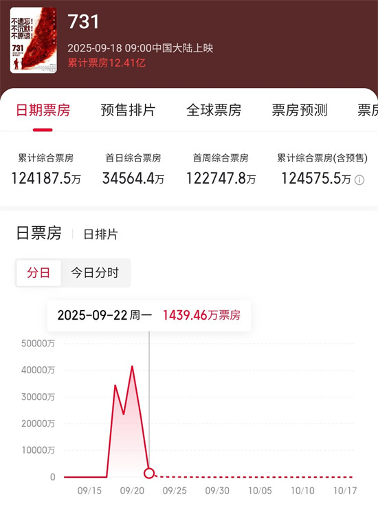 《731》资源下载链接【BD720P/3.4G-MKV】手机版国语中字网盘-1 《731》资源下载链接【BD720P/3.4G-MKV】手机版国语中字网盘-1