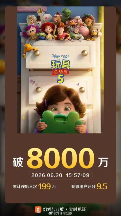 《玩具总动员5》狂揽8000万票房大关