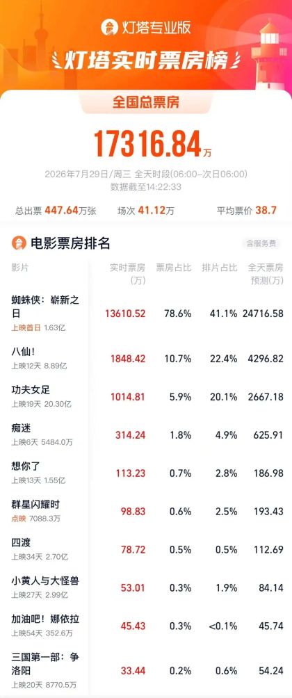 《蜘蛛侠：崭新之日》flv直链中英双字迅雷下载完整版国语