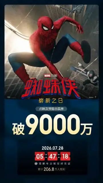 《蜘蛛侠：崭新之日》预售狂揽9000万，影迷热情引爆期待