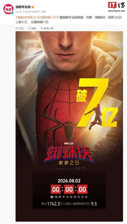 《蜘蛛侠：崭新之日》狂揽7亿票房，漫威索尼联手打造5天破纪录神话