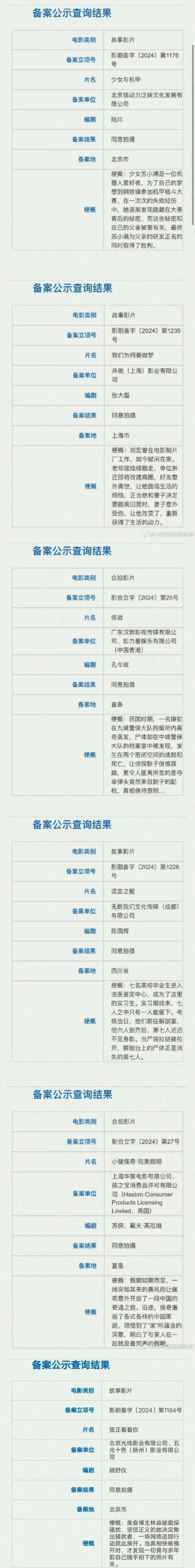 古天乐携手此沙主攻的警匪力作《侦战》已获批立项，同一班底透露《风林火山》或将在年内正式公映